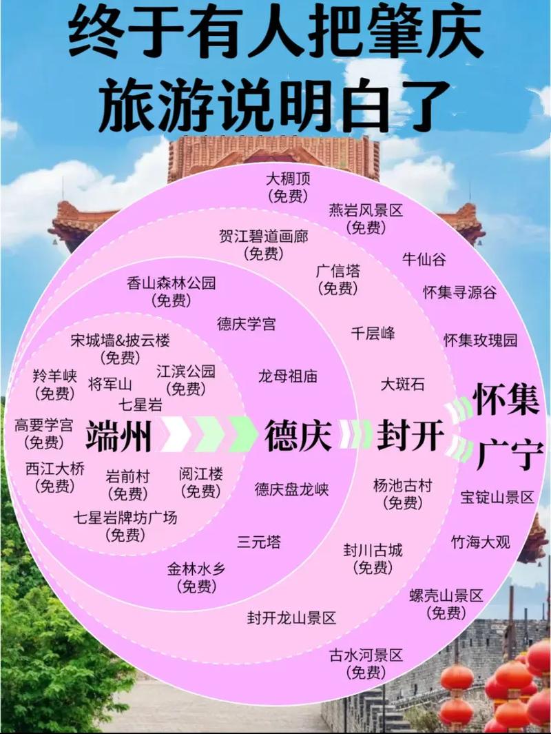 肇庆到长沙自驾游攻略