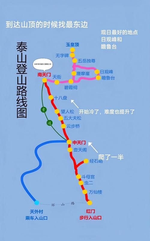 石家庄泰山自驾游攻略