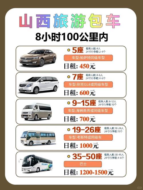 太原到大同自驾游费用